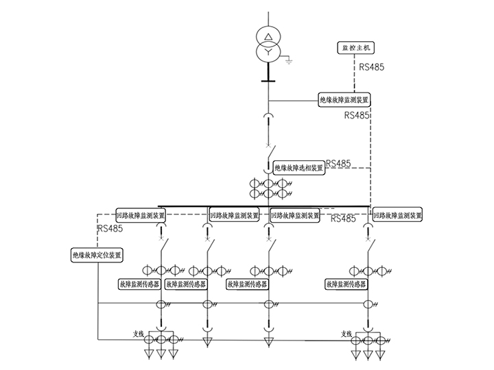 ZT-IMD系列絕緣在線監測系統