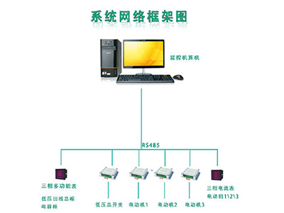 ZTSL智能水利排澇灌溉在線測控系統