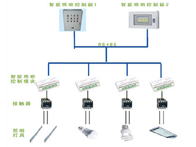 ZTZM變電站智能照明管理系統