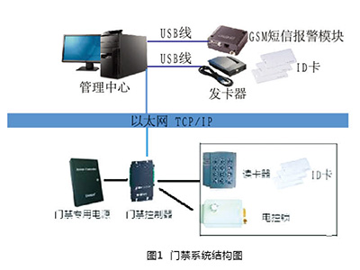 CXMJ變電站智能門禁系統