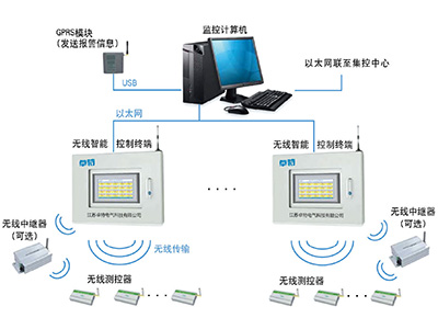  CXHJ變電站運行環境（端子箱運行工況）智能在線